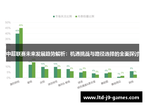 中超联赛未来发展趋势解析：机遇挑战与路径选择的全面探讨