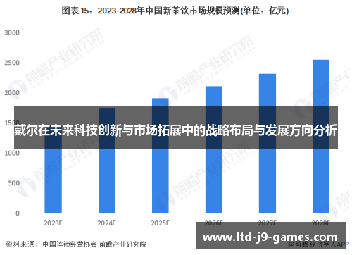 戴尔在未来科技创新与市场拓展中的战略布局与发展方向分析