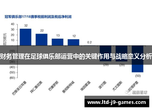 财务管理在足球俱乐部运营中的关键作用与战略意义分析