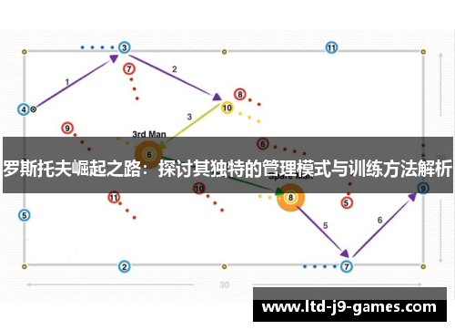 罗斯托夫崛起之路：探讨其独特的管理模式与训练方法解析