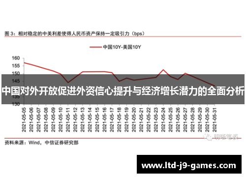 中国对外开放促进外资信心提升与经济增长潜力的全面分析