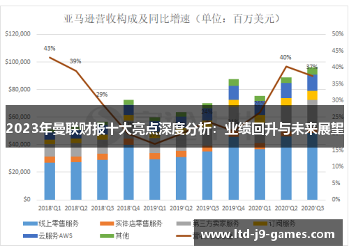 2023年曼联财报十大亮点深度分析：业绩回升与未来展望