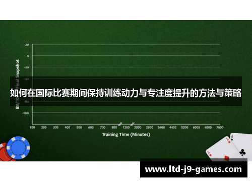 如何在国际比赛期间保持训练动力与专注度提升的方法与策略