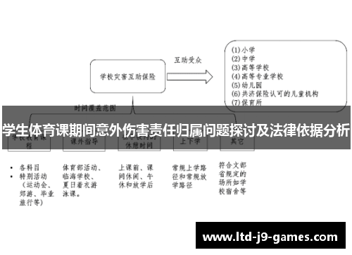 学生体育课期间意外伤害责任归属问题探讨及法律依据分析