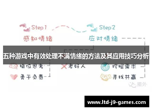 五种游戏中有效处理不满情绪的方法及其应用技巧分析
