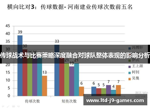 传球战术与比赛策略深度融合对球队整体表现的影响分析