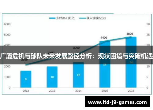 广厦危机与球队未来发展路径分析：现状困境与突破机遇