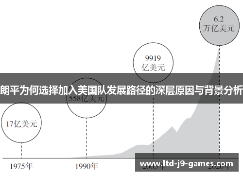 朗平为何选择加入美国队发展路径的深层原因与背景分析 朗平为何选择加入美国队发展路径的深层原因与背景分析