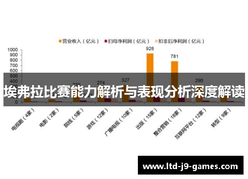 埃弗拉比赛能力解析与表现分析深度解读