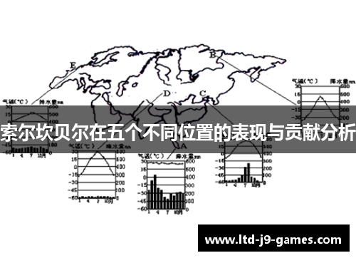 索尔坎贝尔在五个不同位置的表现与贡献分析