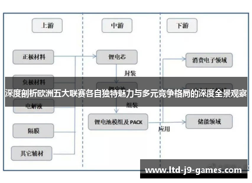 深度剖析欧洲五大联赛各自独特魅力与多元竞争格局的深度全景观察 深度剖析欧洲五大联赛各自独特魅力与多元竞争格局的深度全景观察
