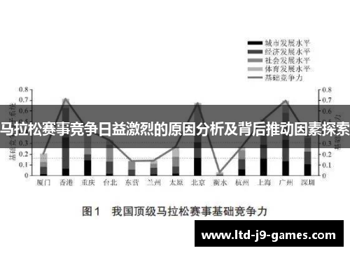 马拉松赛事竞争日益激烈的原因分析及背后推动因素探索