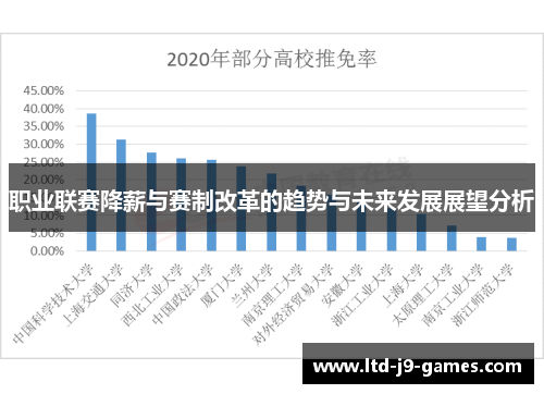 职业联赛降薪与赛制改革的趋势与未来发展展望分析