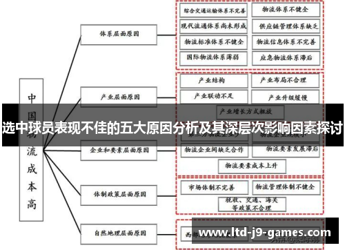 选中球员表现不佳的五大原因分析及其深层次影响因素探讨