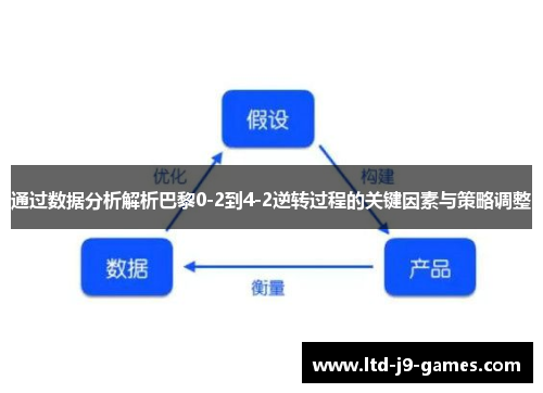 通过数据分析解析巴黎0-2到4-2逆转过程的关键因素与策略调整
