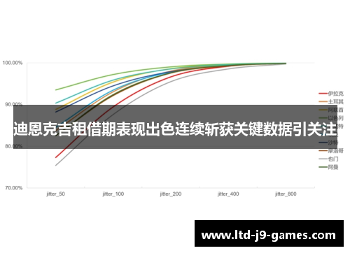 迪恩克吉租借期表现出色连续斩获关键数据引关注 迪恩克吉租借期表现出色连续斩获关键数据引关注
